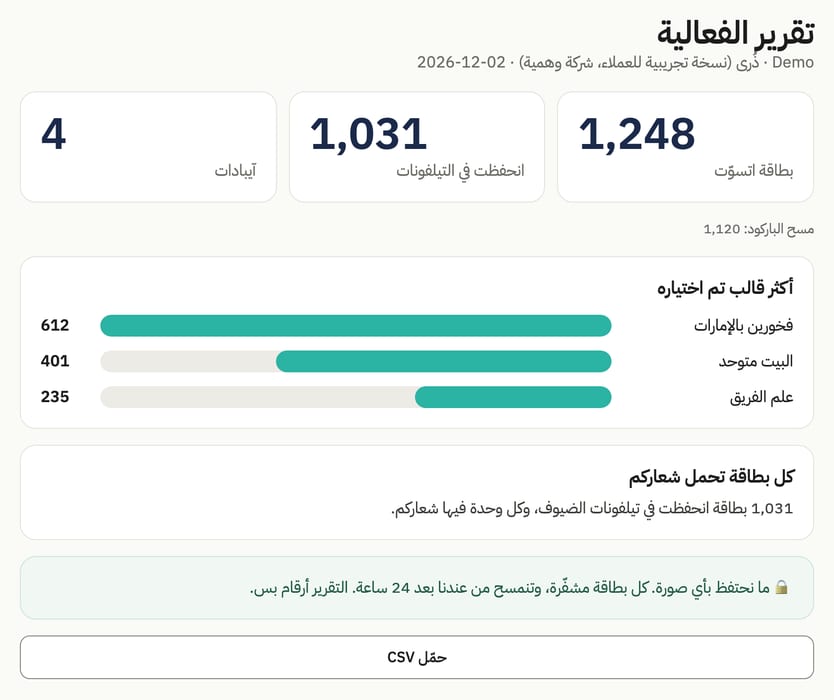 تقرير الفعالية: البطاقات اللي اتسوّت واللي انحفظت وأكثر قالب تم اختياره (أرقام مثال)